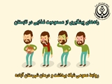 راه‌های پیشگیری از مسمومیت غذایی در تابستان
